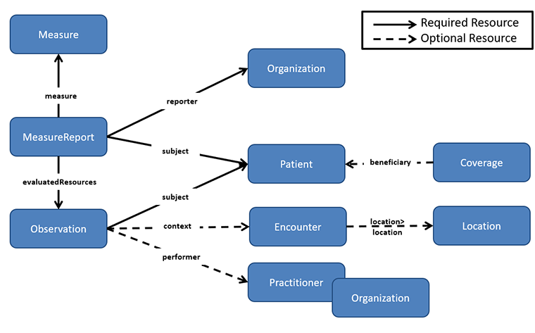 col-option1-using-observation.png