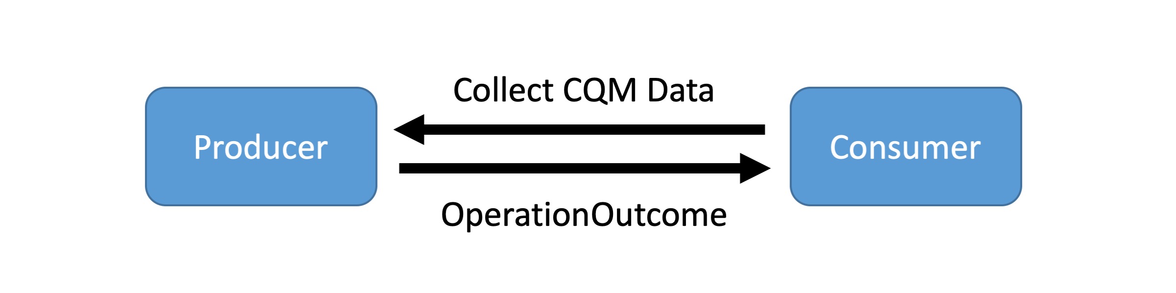 collect-data.jpg