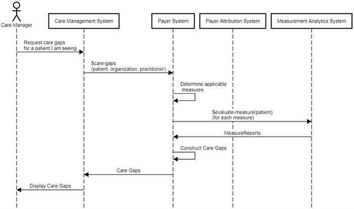 gic-care-gaps-operation-single-patient.png