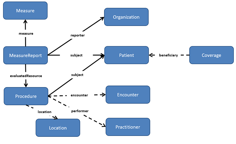 col-option3-using-procedure.png