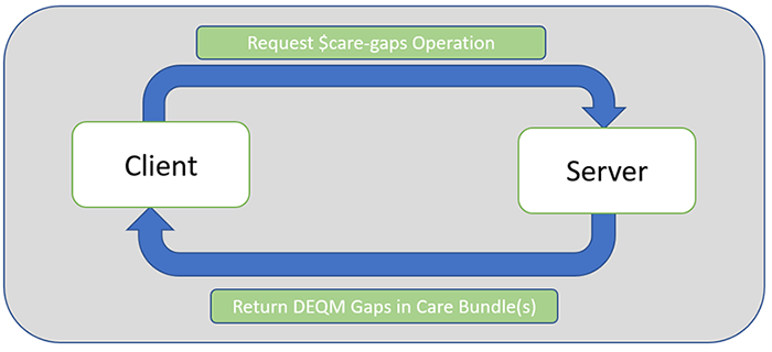 gaps-reporting-scenario.png