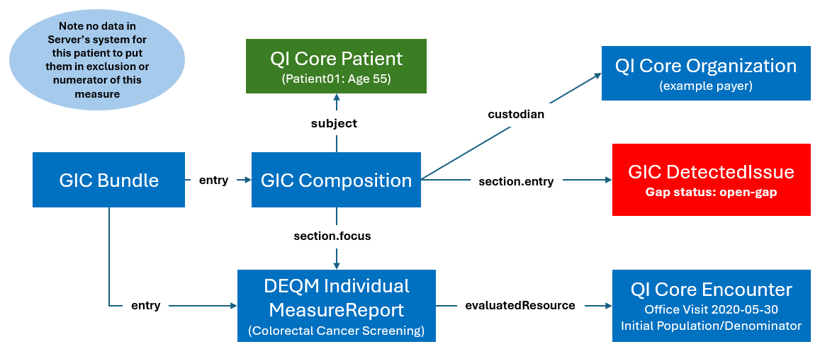gic-colonoscopy-example-pt1-step1-open-gap.png