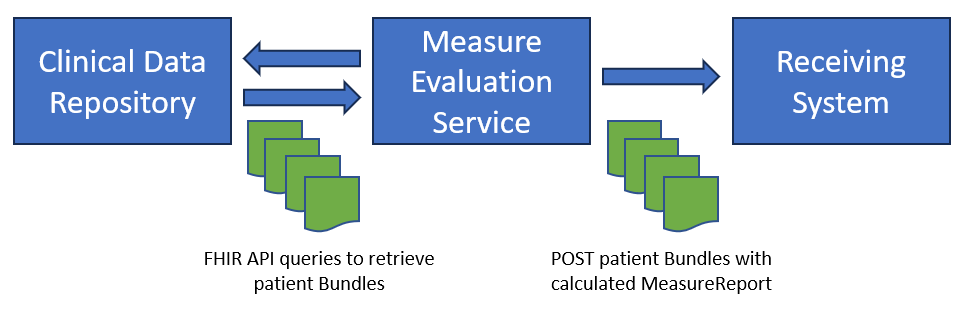 population-reporting-supporting-data.png
