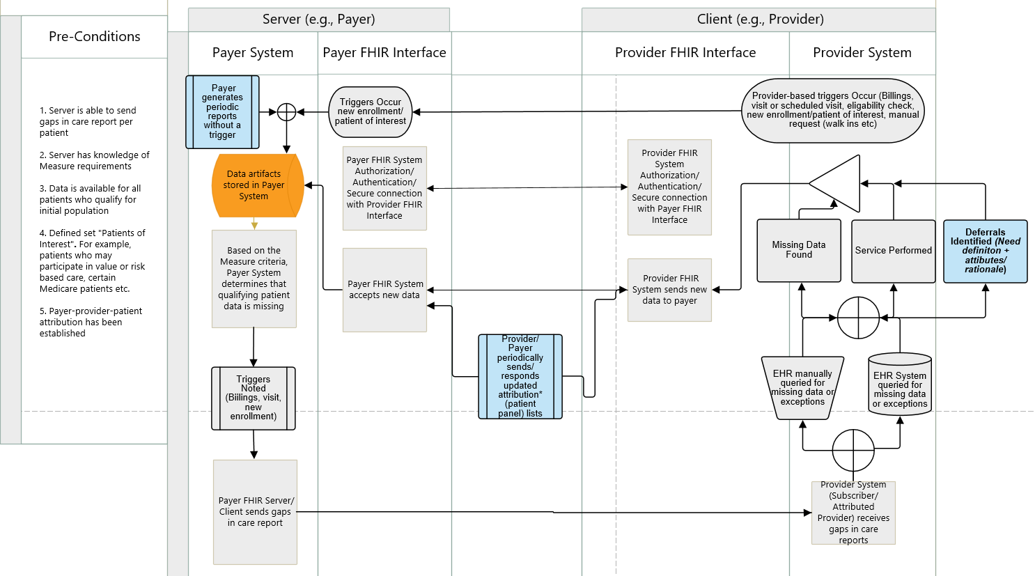 gaps-swimlane-caregap-report.png