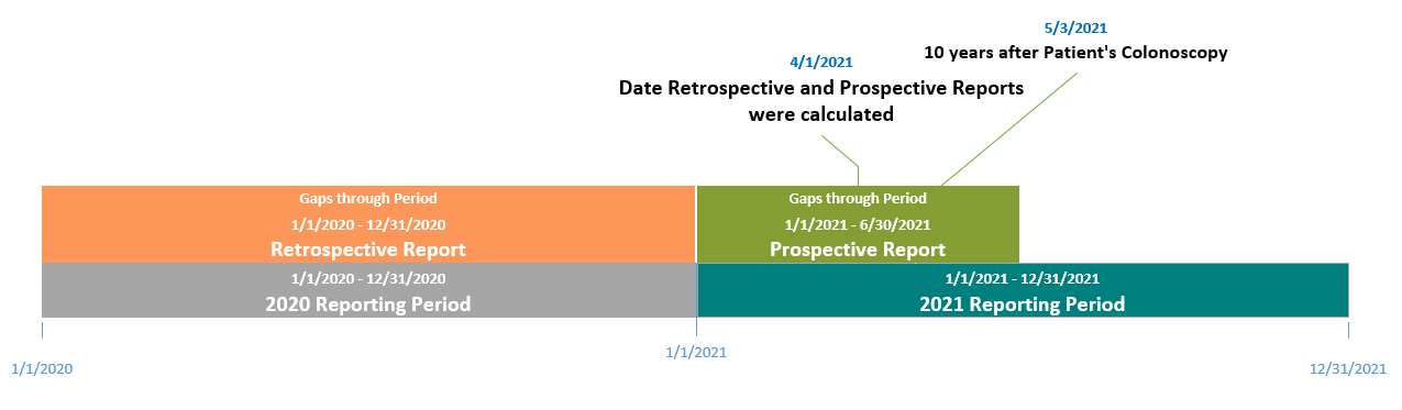 gic-prospective-retrospective.png