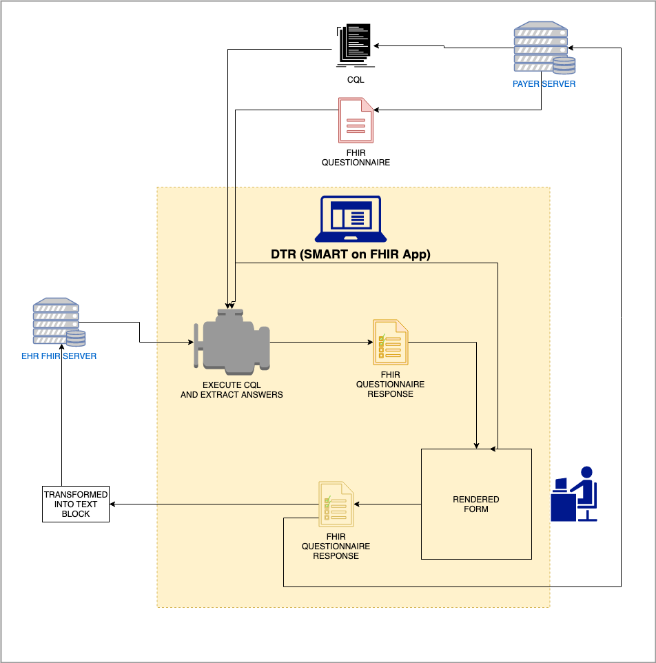 Process Flow Detail