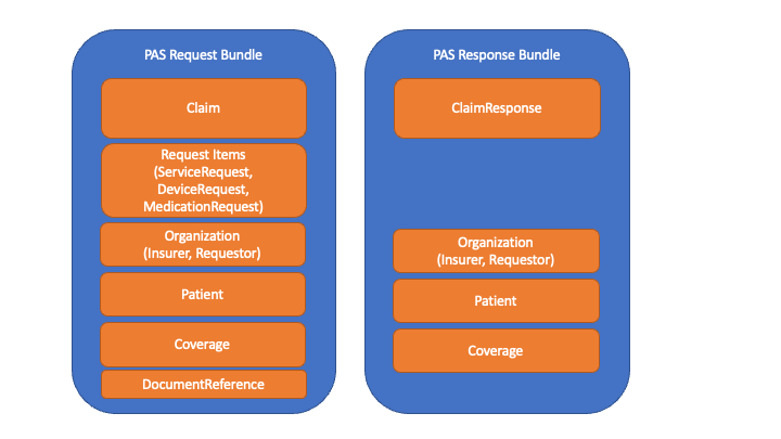 PAS Bundle Content