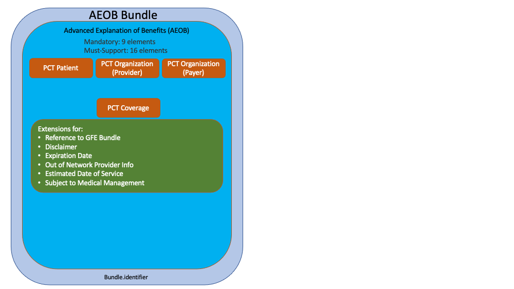 AEOB Bundle