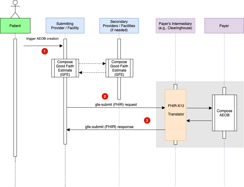 Submit AEOB Request to Payer