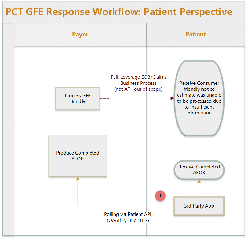 Patient Perspective