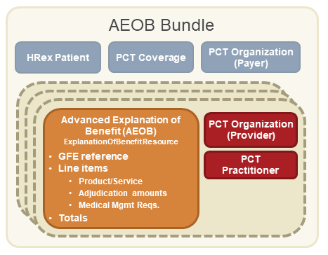 AEOB Bundle