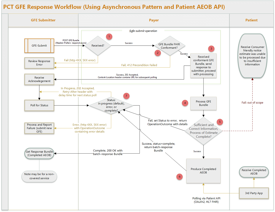 Payer Perspective