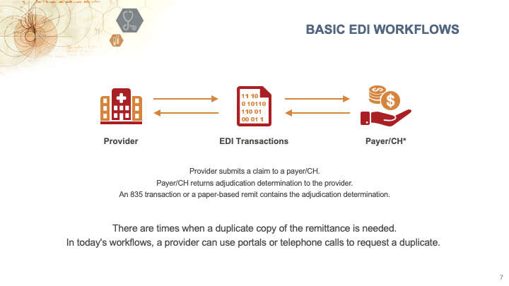 Basic EDI Workflow