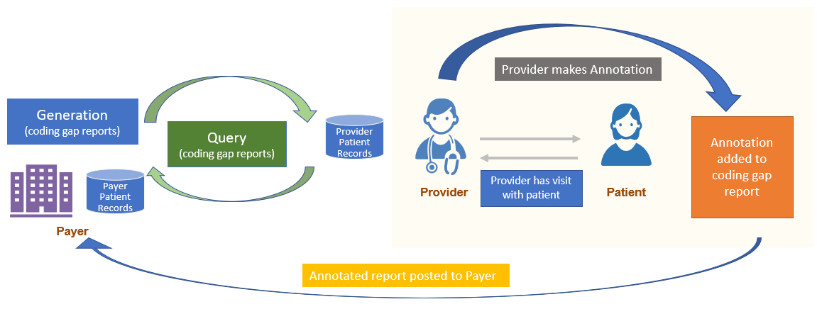 report-annotation-overview.png