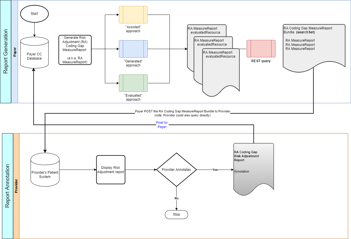 report-annotation-workflow.png