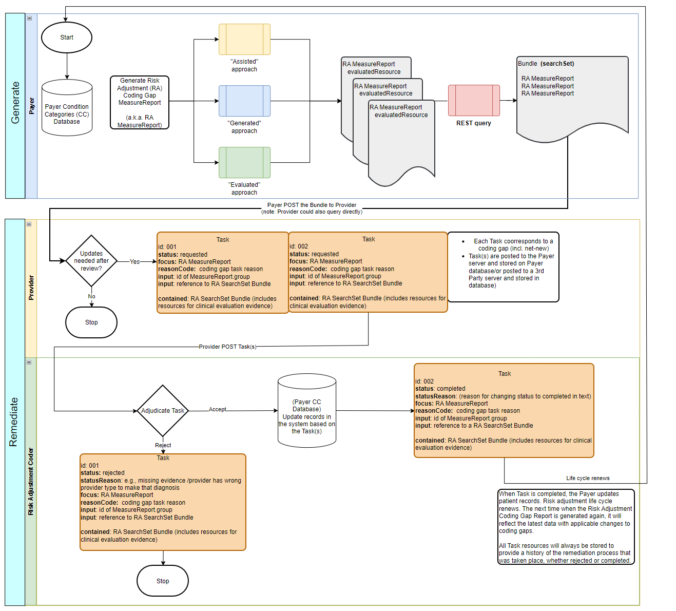 risk-adjustment-workflow.png