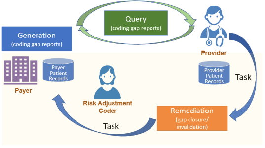 three-stages-remediation.png