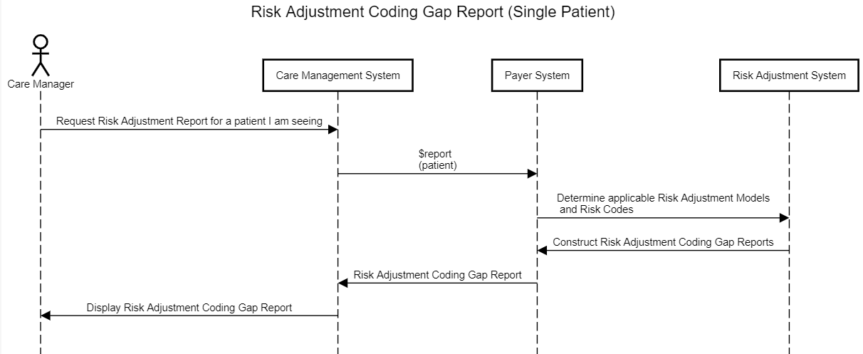 risk-adjustment-coding-gap-report-single-patient.png