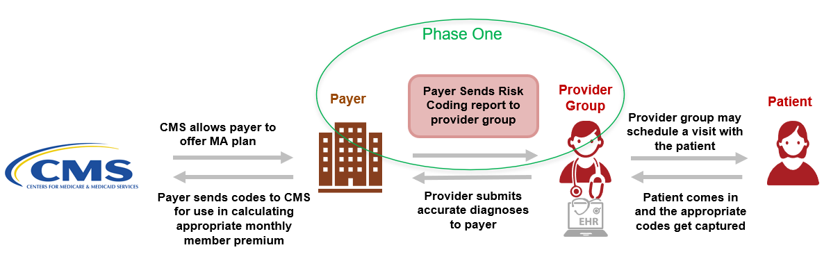 workflow-medicare-advantage.png