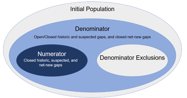 dCC-venn-diagram.png