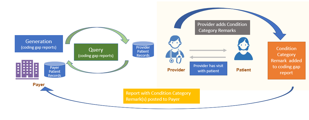 report-cc-remark-overview.png