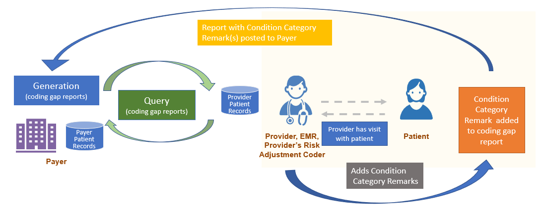 report-cc-remark-overview-provider.png