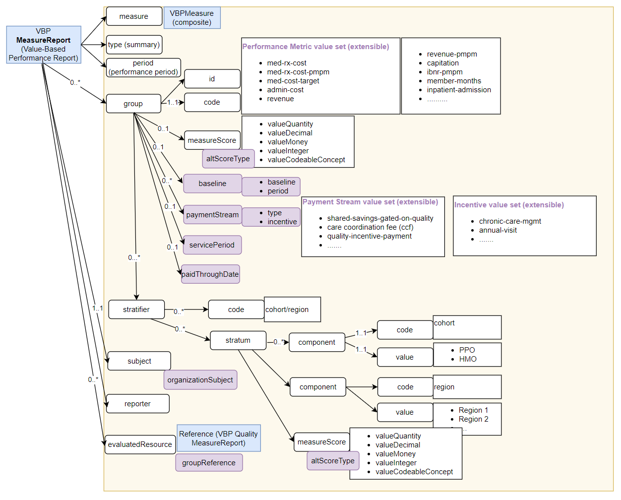 vbp-measurereport.png