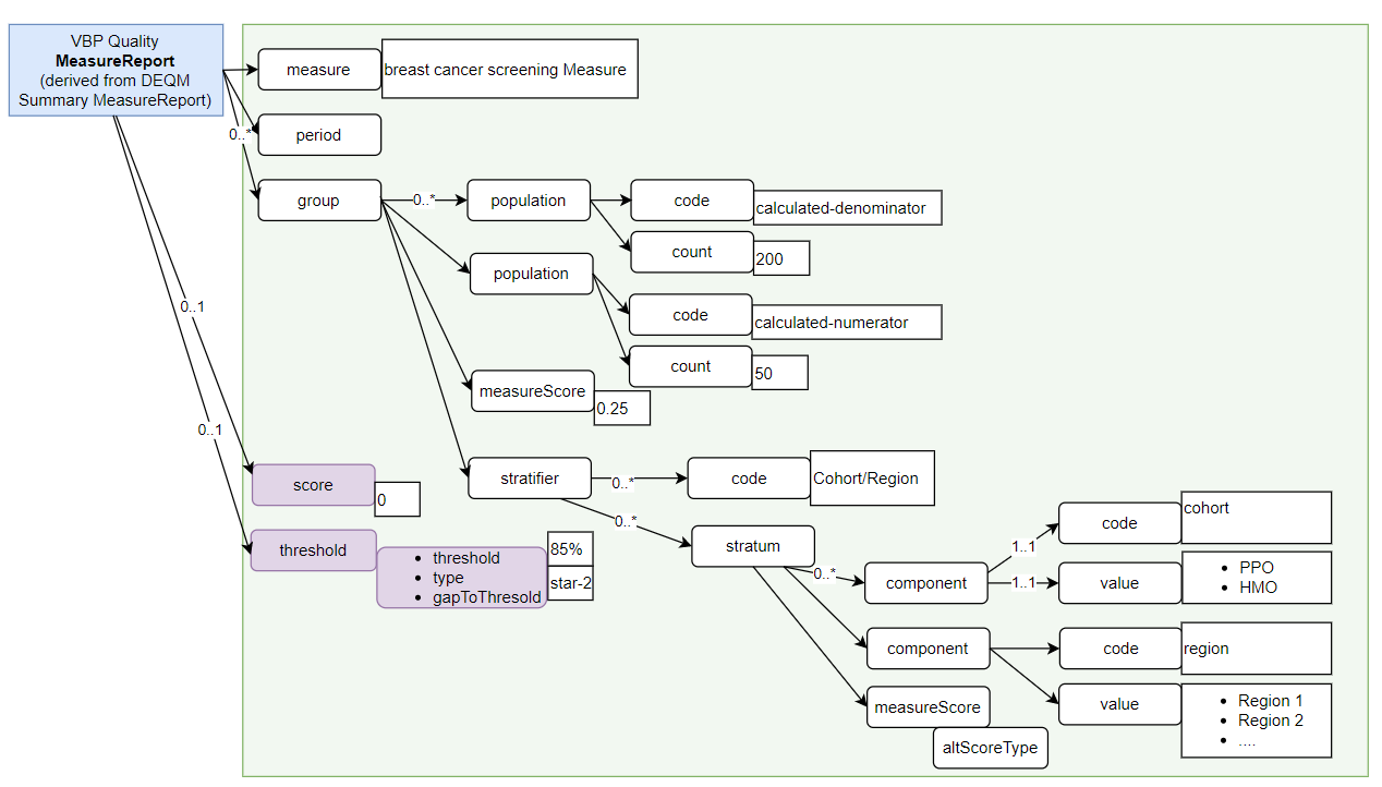 vbp-quality-measurereport-breastcancer.png