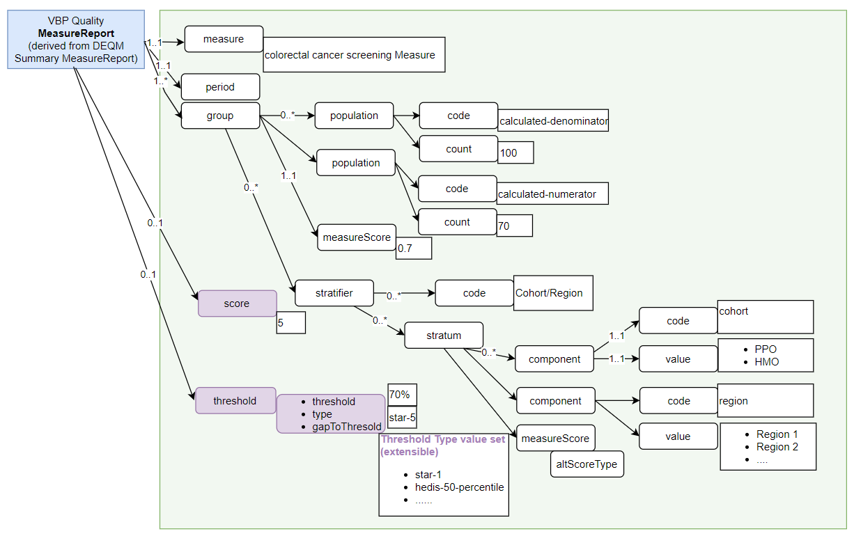 vbp-quality-measurereport-colorectalcancer.png