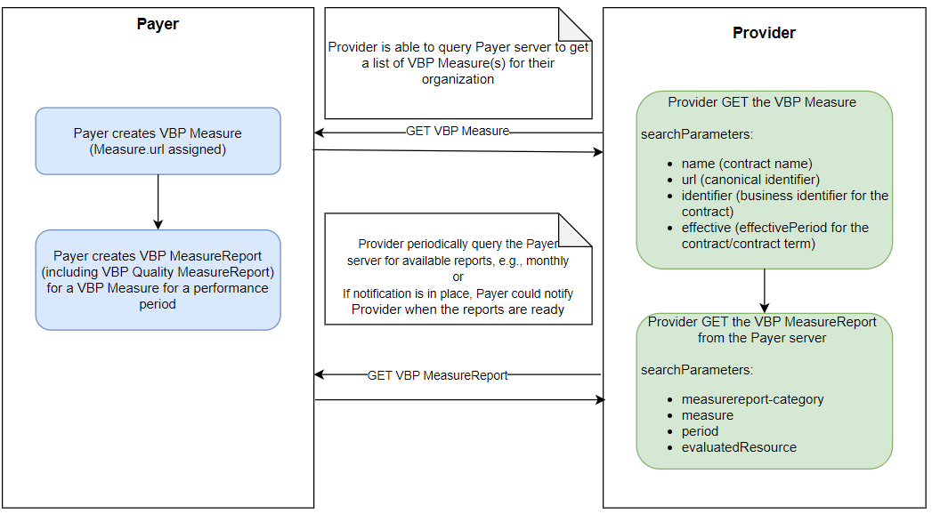 api-workflow.png