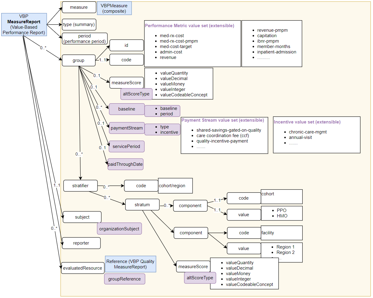 vbp-measurereport.png