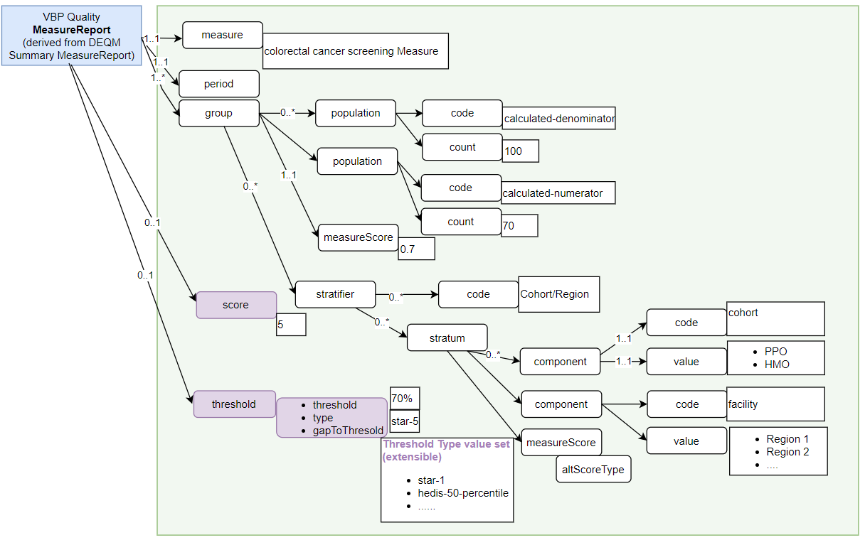 vbp-quality-measurereport-colorectalcancer.png