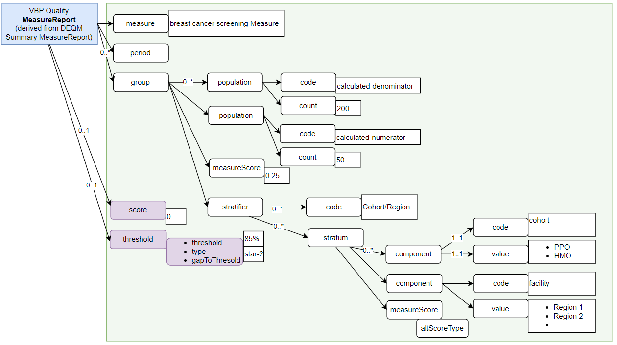 vbp-quality-measurereport-breastcancer.png