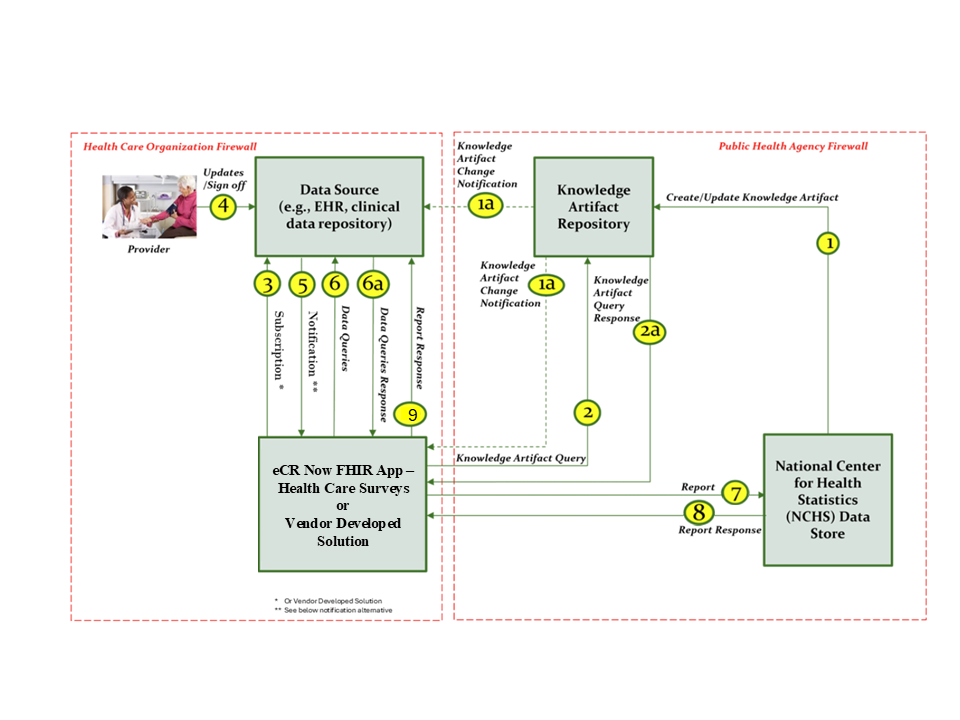 healthcare-survey-actors-and-systems.png