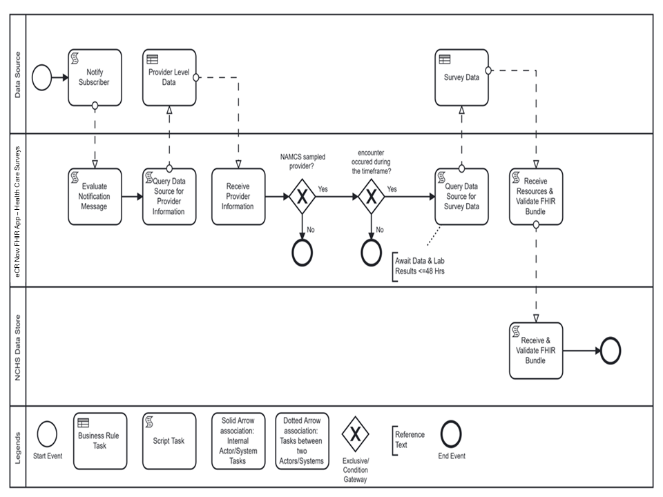 healthcare-surveys-reporting-workflow-userstory1.png