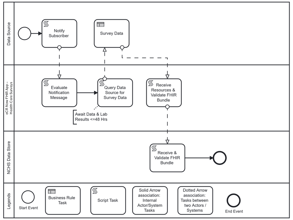 healthcare-surveys-reporting-workflow-userstory2.png