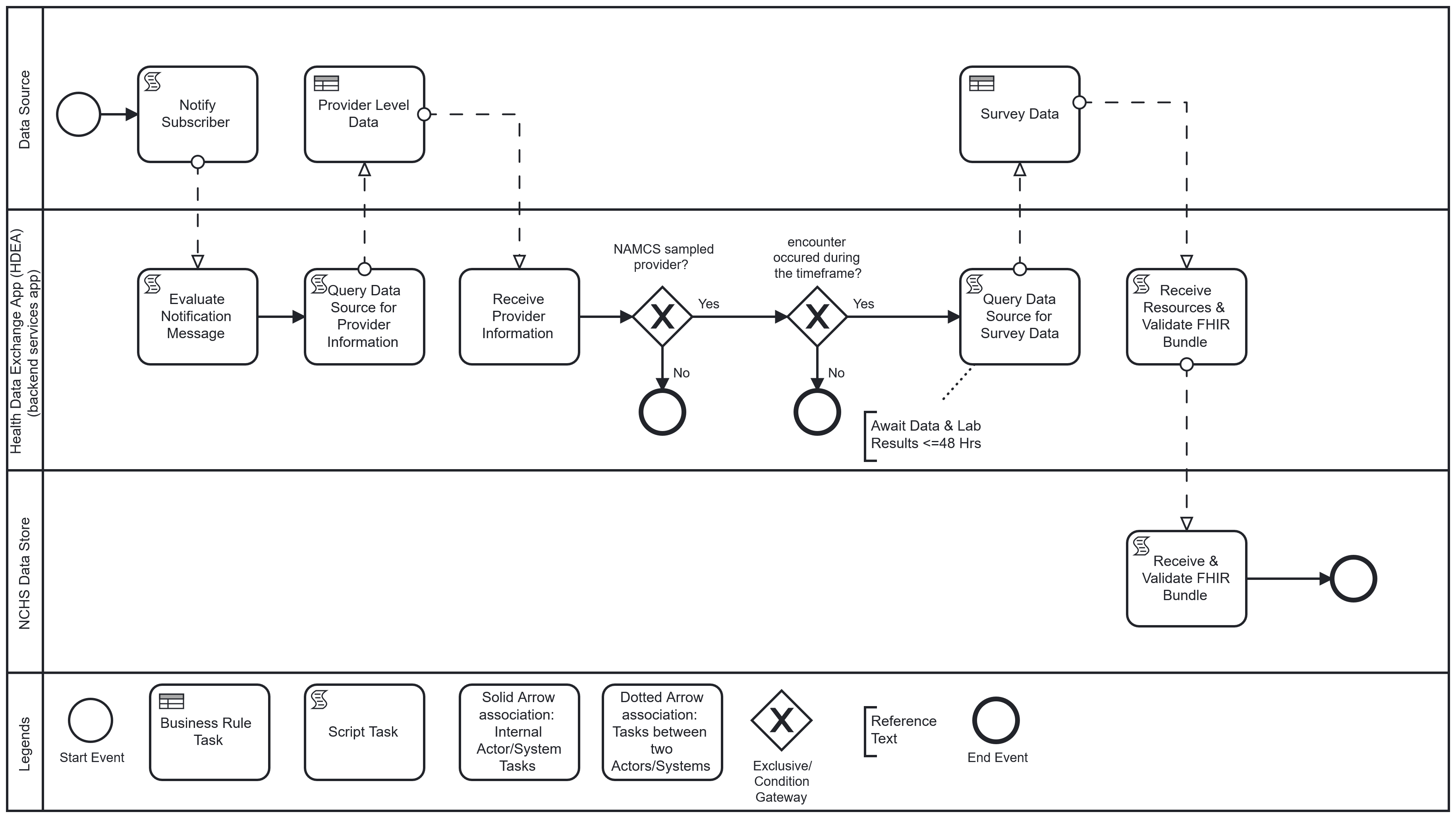 healthcare-surveys-reporting-workflow-userstory1.png