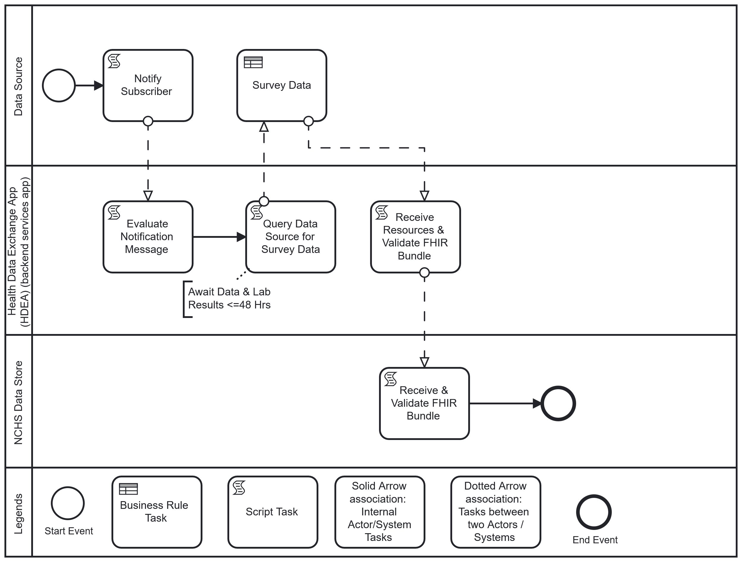 healthcare-surveys-reporting-workflow-userstory2.png