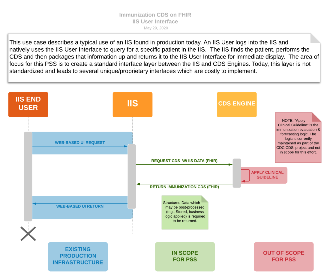 Application User Interface