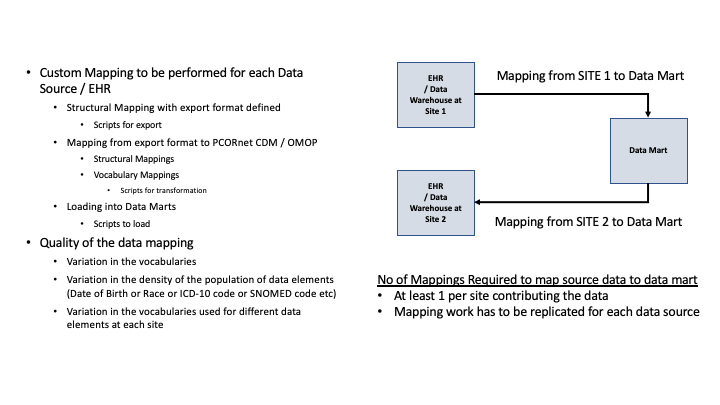 DataPartnerOnboardingCurrentState.png