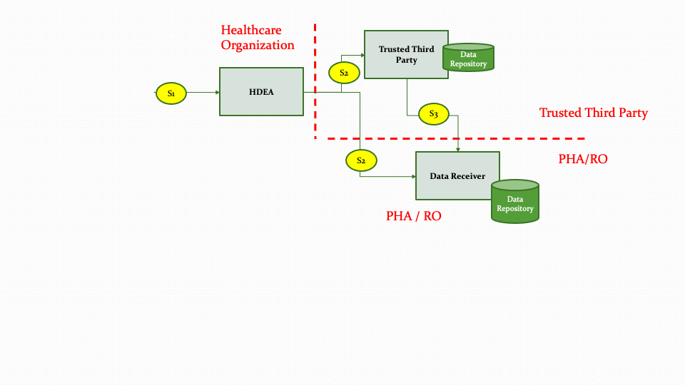 DataSubmissionWorkflow.png