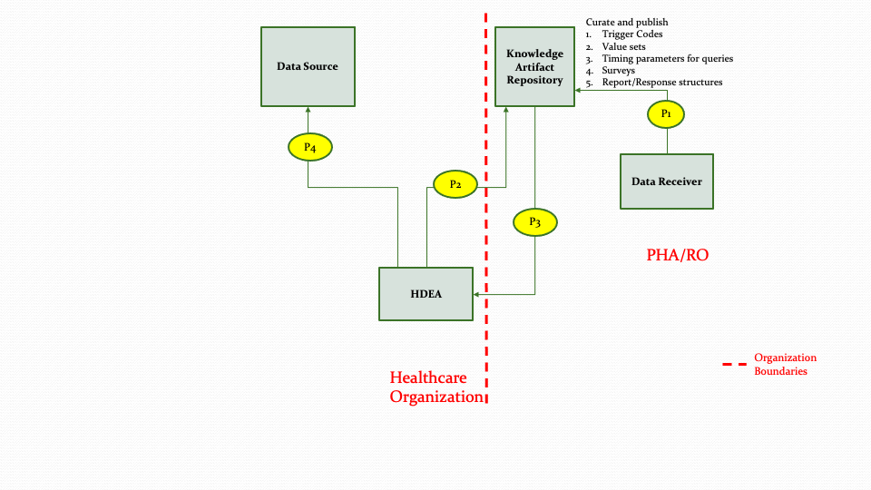 ProvisioningWorkflow.png