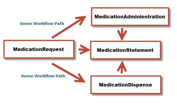 Lifecycle Resource