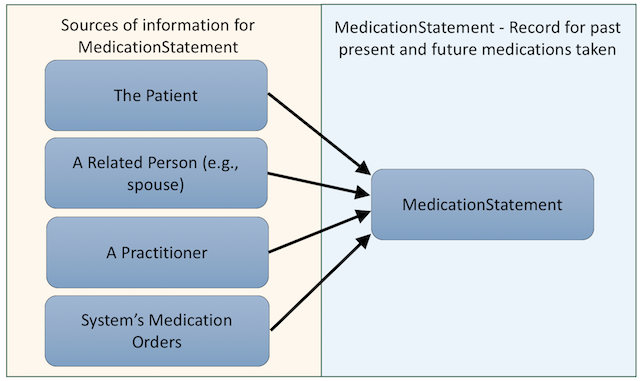 usmed-fig2.png