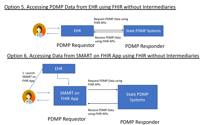 pdmp-data-access-fhir-3.png