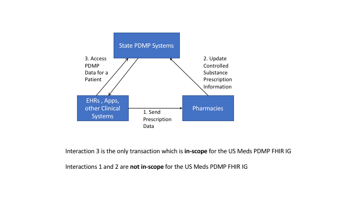 simplified-pdmp.png