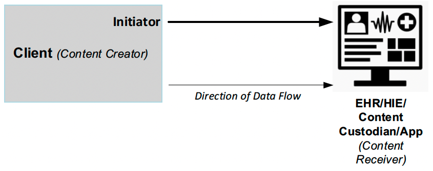 Use Case 2: Diagram 1