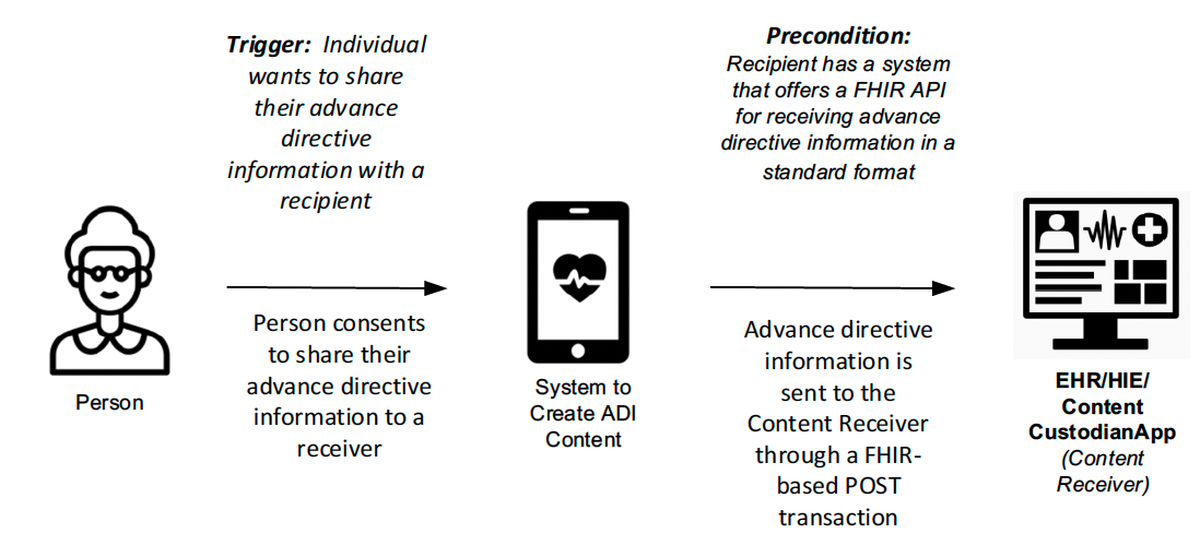 Use Case 2: Diagram 2