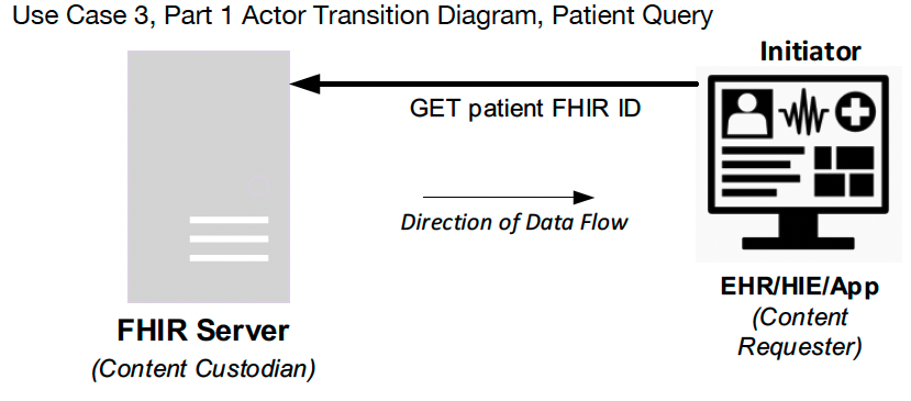 Use Case 3: Diagram 1