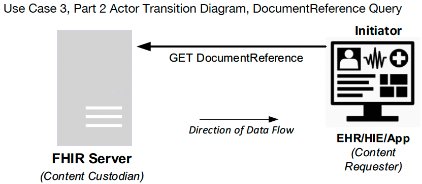 Use Case 3: Diagram 2